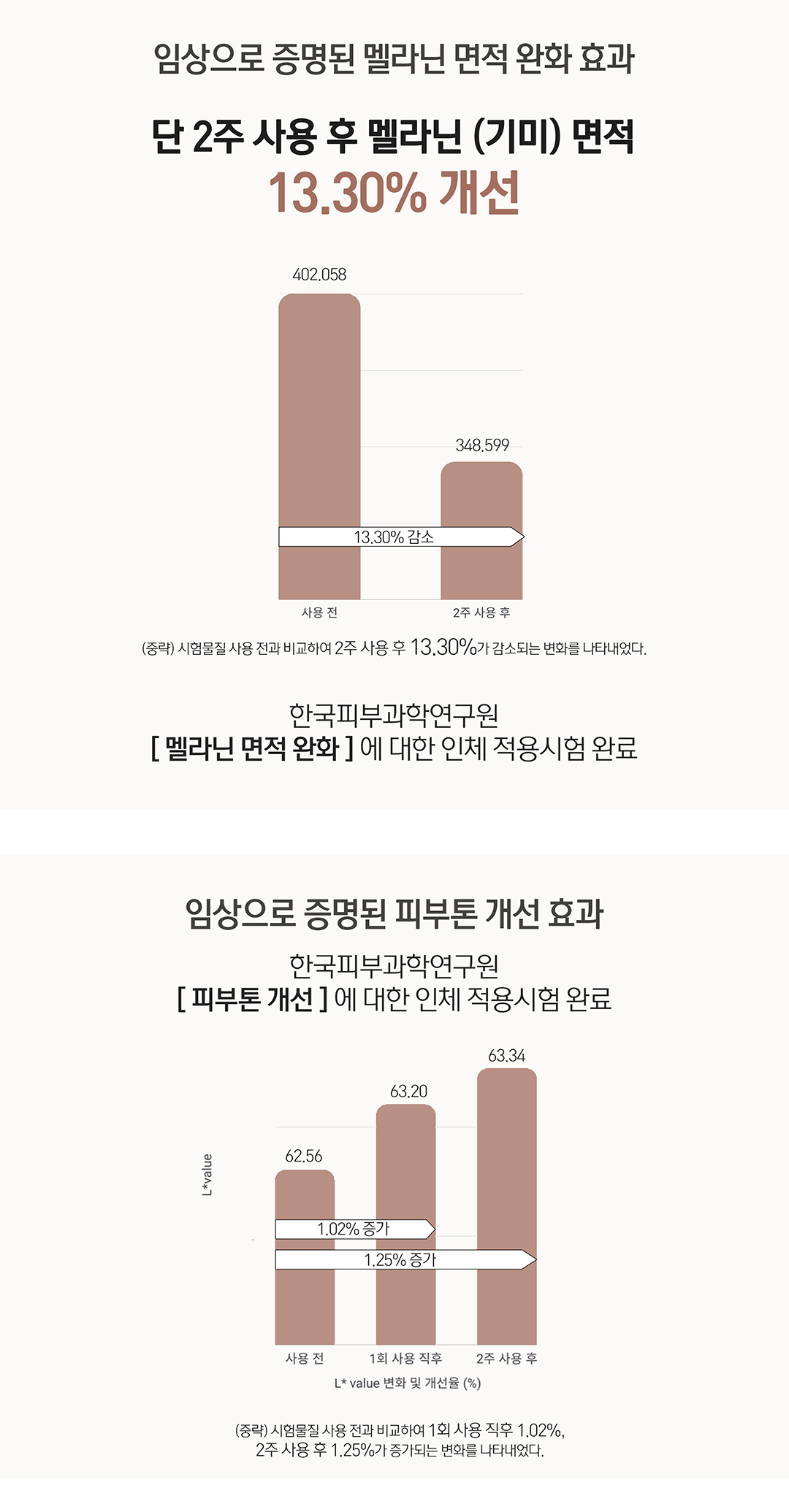 溫和淡印亮膚~韓國 Clean Beauty 品牌 HeveBlue【🏆GlowPick No.1】Milk Rice Liposome Shot Whitening Cream 牛奶米脂體注射美白面霜