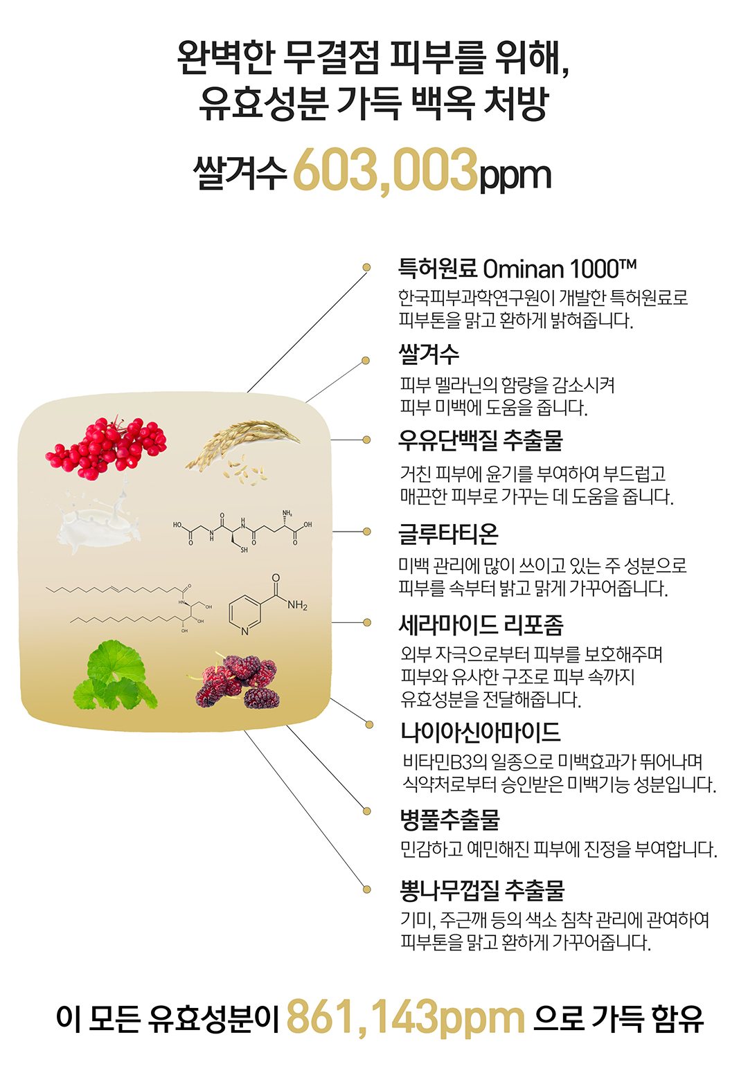 溫和淡印亮膚~韓國 Clean Beauty 品牌 HeveBlue【🏆GlowPick No.1】Milk Rice Liposome Shot Whitening Cream 牛奶米脂體注射美白面霜