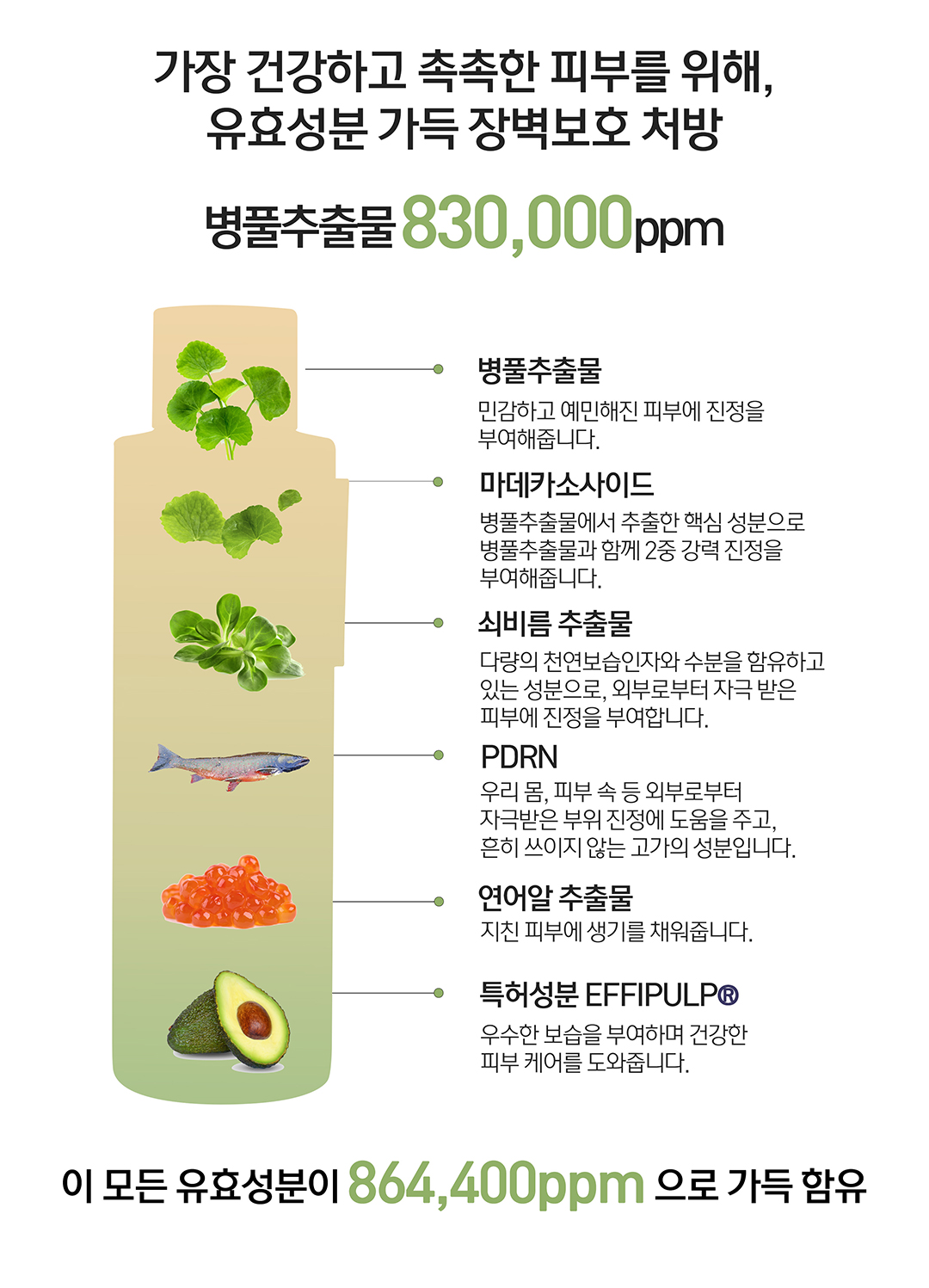 韓國 HeveBlue Salmon Care Centella Toner 三文魚子積雪草弱酸性舒緩保濕爽膚水 - 200ml