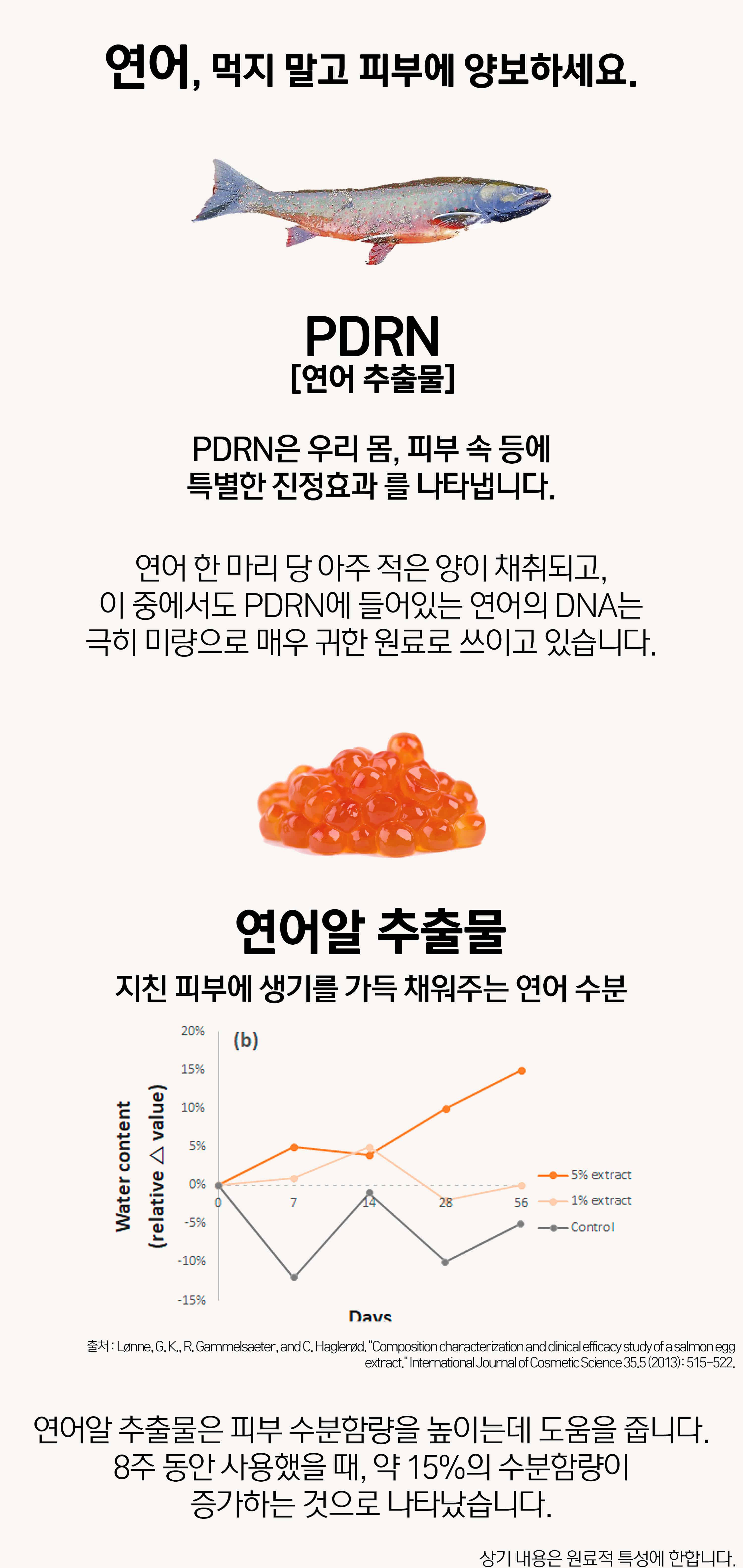 韓國 Clean Beauty 品牌 HeveBlue Salmon Caring Centella Ampoule 三文魚子積雪草舒緩去紅保濕安瓶精華