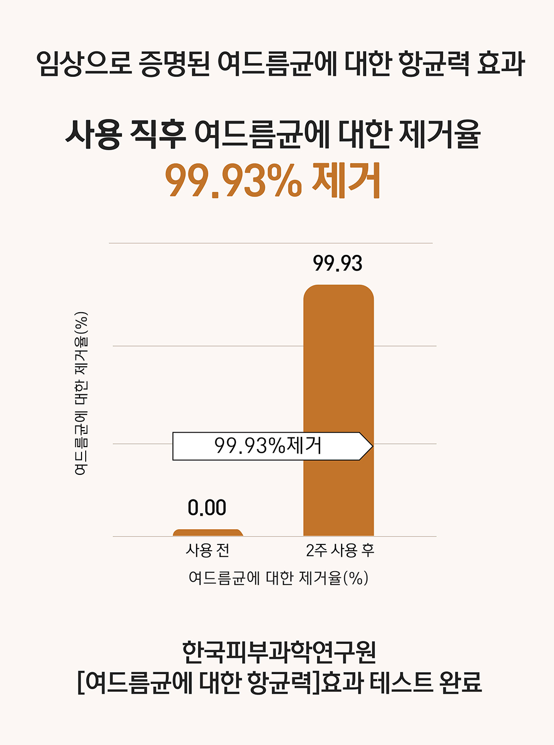 痘敏肌~韓國 Clean Beauty 品牌HeveBlue【🏆GlowPick No.1】Salmon Caring Centella Bubble Foam Cleanser 三文魚子積雪草溫和抗痘清毛孔弱酸性泡泡潔面 - 200ml