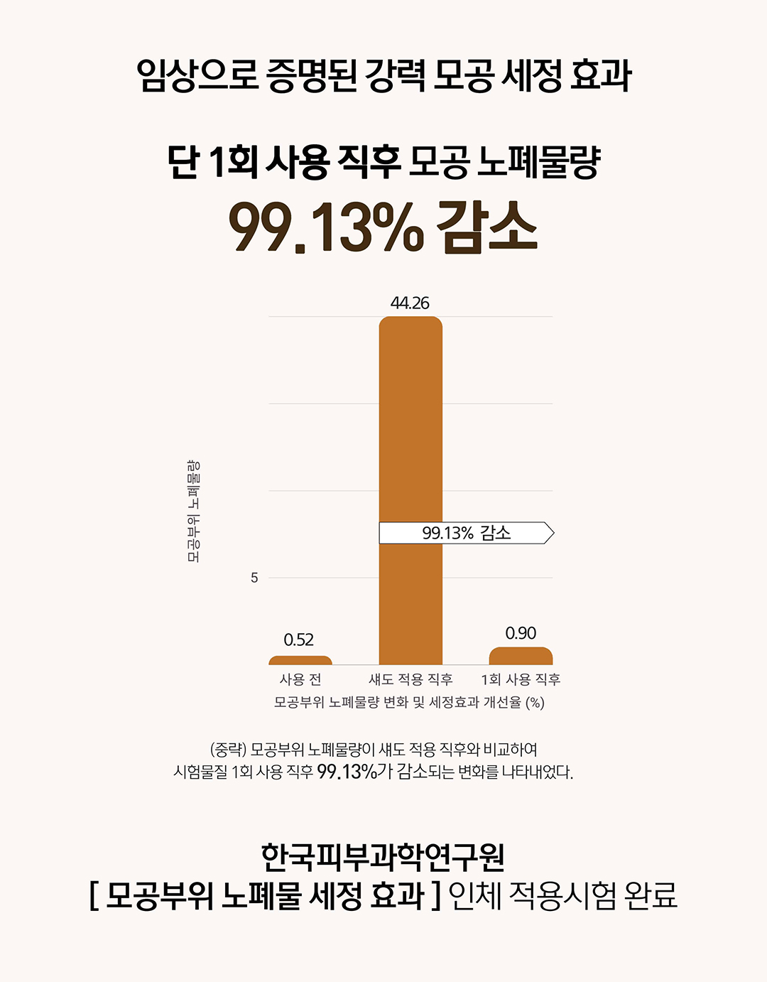 痘敏肌~韓國 Clean Beauty 品牌HeveBlue【🏆GlowPick No.1】Salmon Caring Centella Bubble Foam Cleanser 三文魚子積雪草溫和抗痘清毛孔弱酸性泡泡潔面 - 200ml