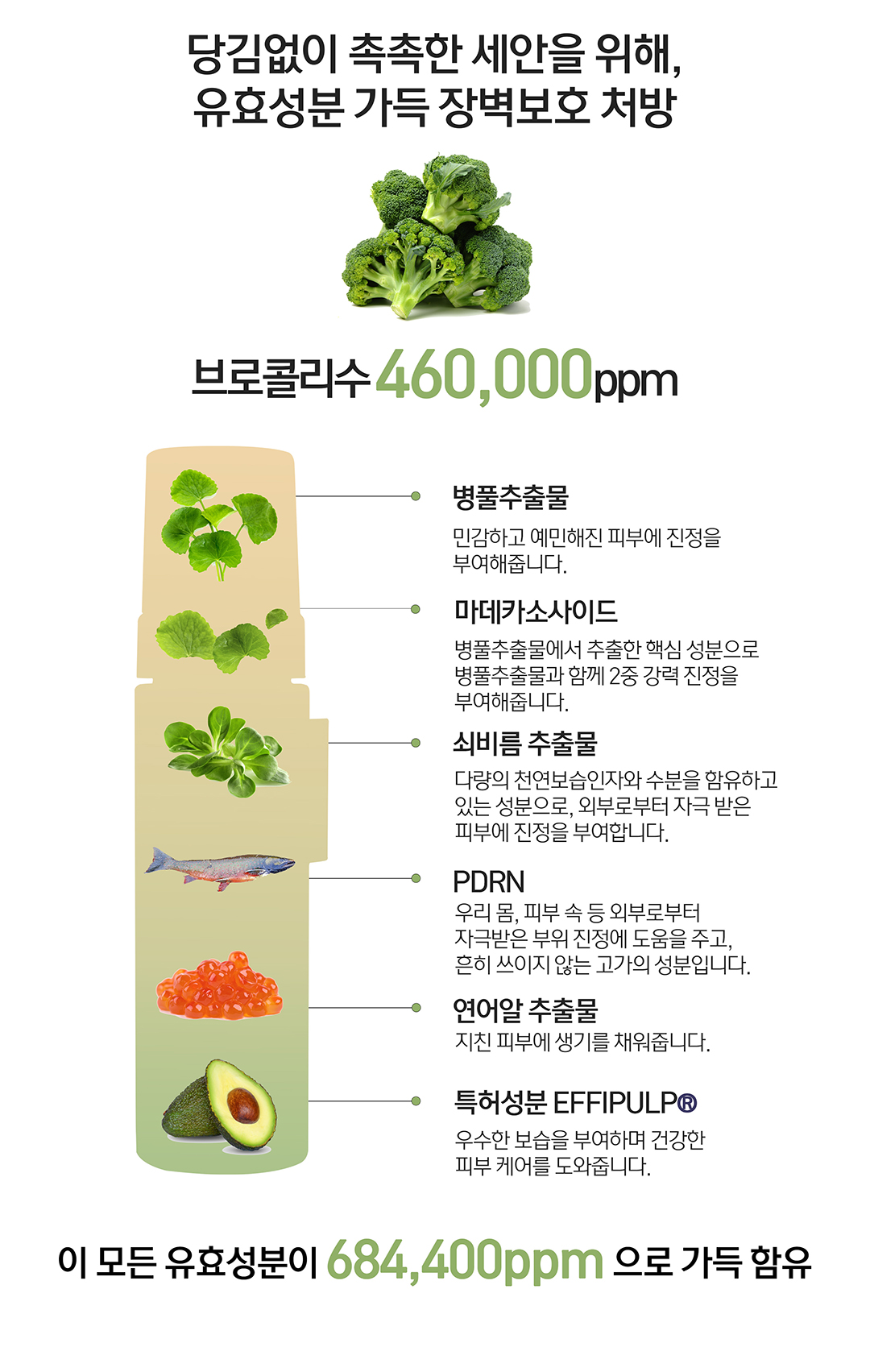 痘敏肌~韓國 Clean Beauty 品牌HeveBlue【🏆GlowPick No.1】Salmon Caring Centella Bubble Foam Cleanser 三文魚子積雪草溫和抗痘清毛孔弱酸性泡泡潔面 - 200ml