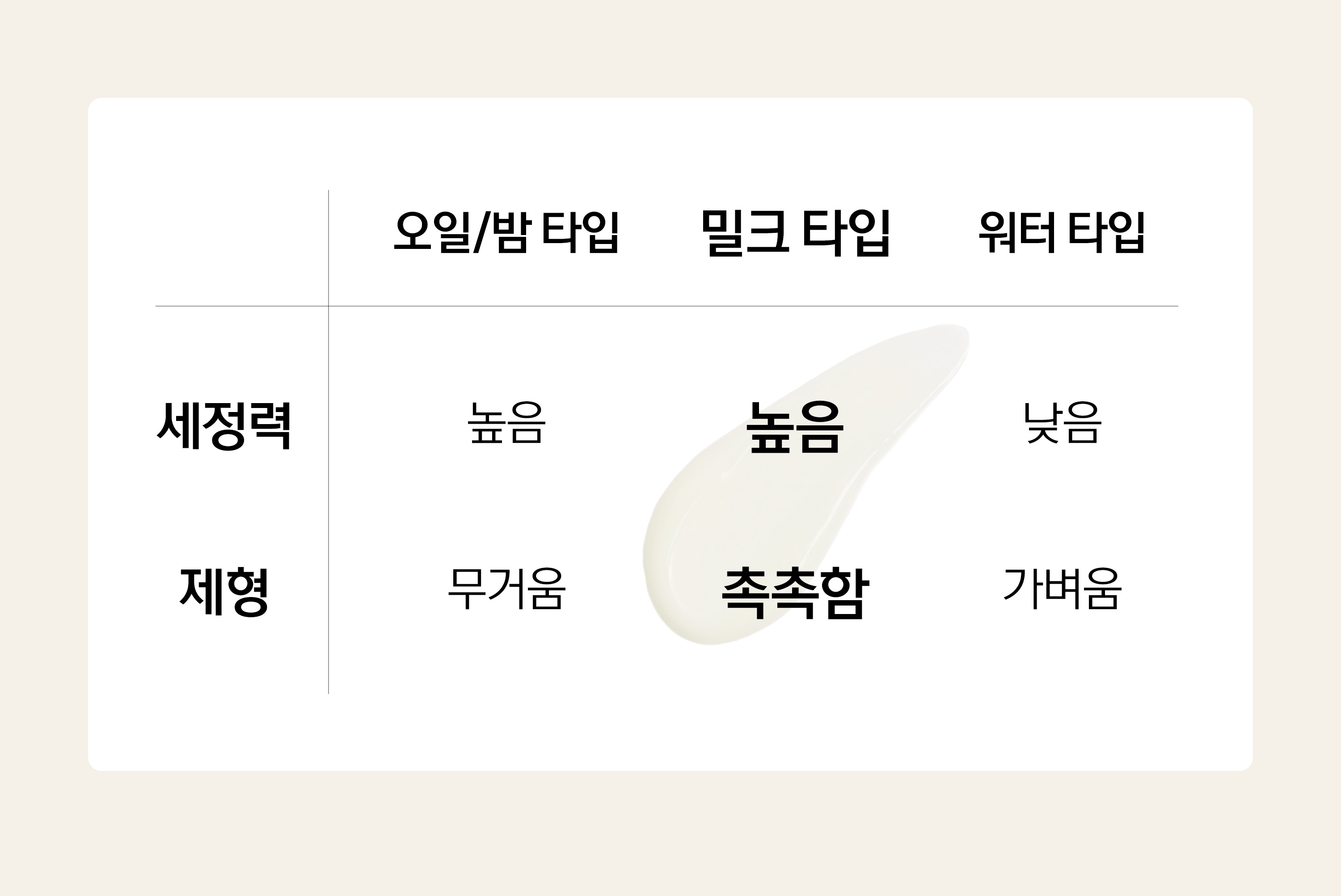 超溫和卸妝清黑頭~ 韓國 HeveBlue Black Yuja Bean Milk Cleanser 天然黑豆青柚豆奶溫和保濕卸妝潔面乳 - 300ml