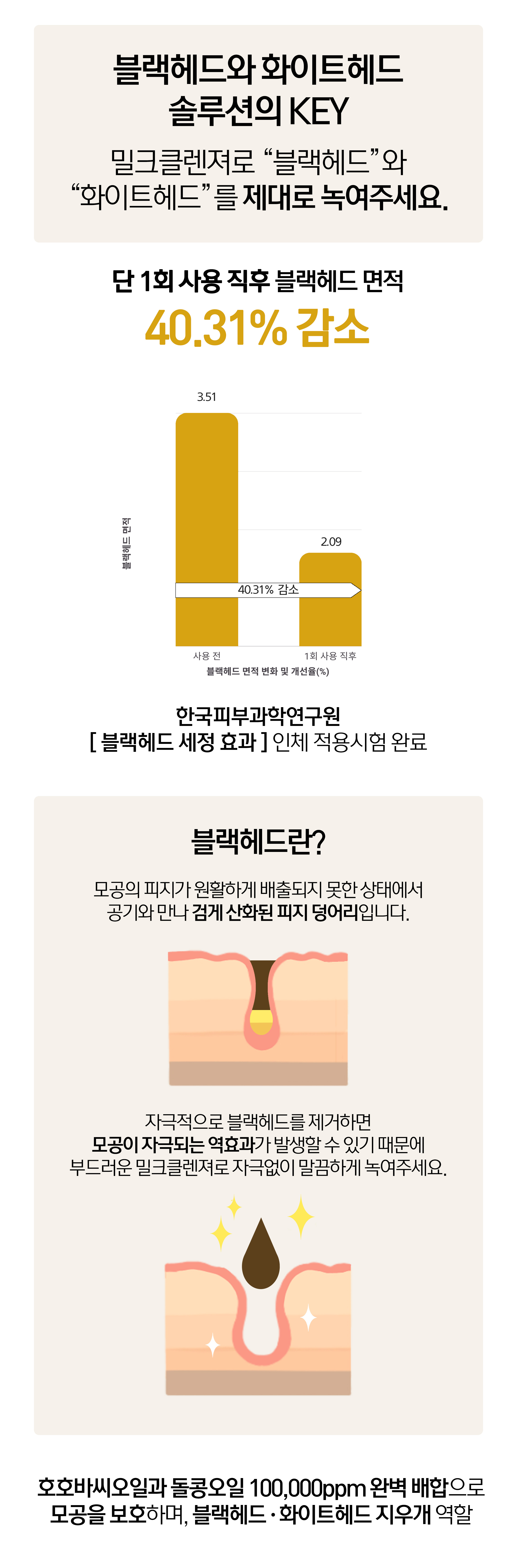 超溫和卸妝清黑頭~ 韓國 HeveBlue Black Yuja Bean Milk Cleanser 天然黑豆青柚豆奶溫和保濕卸妝潔面乳 - 300ml