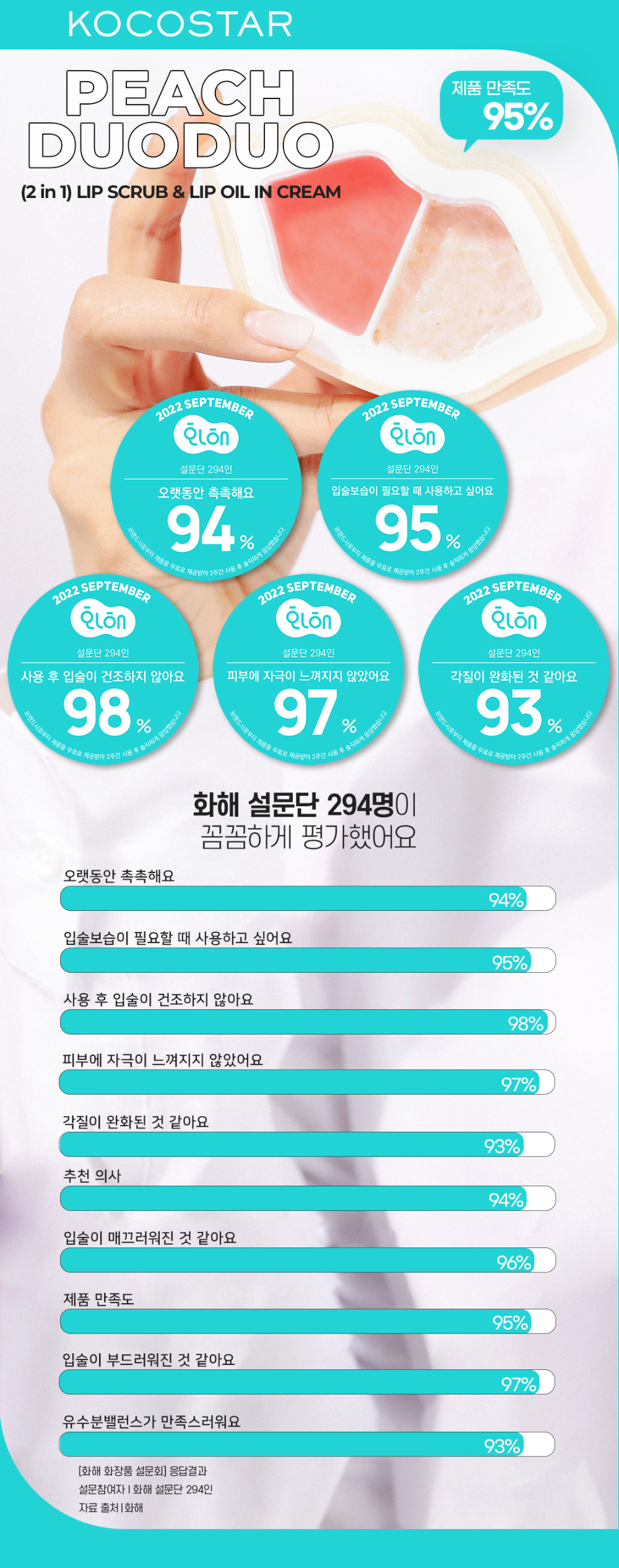 【化解護唇No.1】唇死皮救星!韓國 KOCOSTAR Peach Duo Duo Lip Scrub & Lip Oil In Cream 水蜜桃嘟嘟唇2 In 1 護理(唇磨砂+護唇霜)