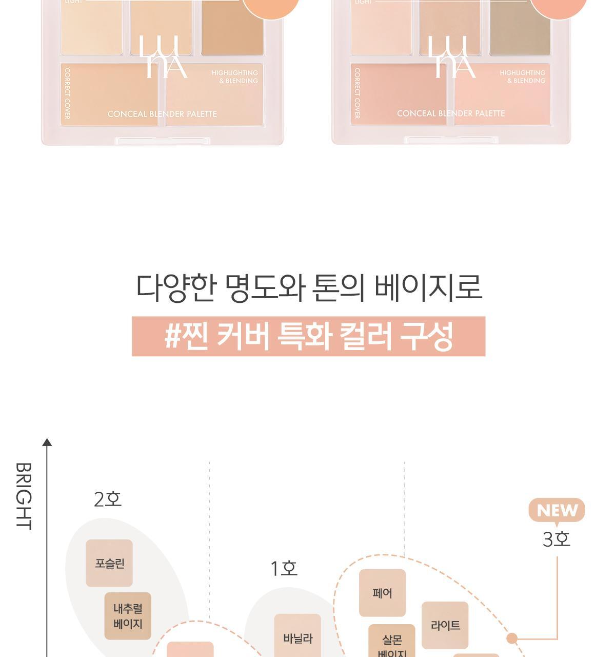 新色入!韓國 Luna Conceal Blender Palette 多功能5色校正調色遮瑕盤(01-04) - 4色選擇