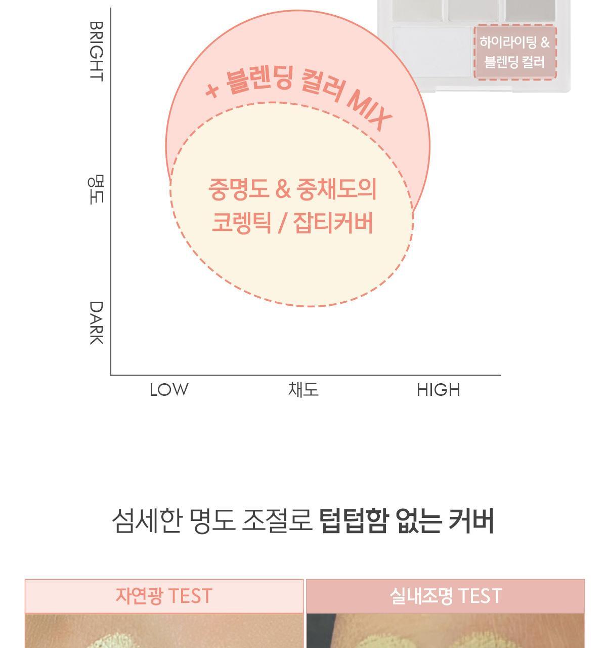 新色入!韓國 Luna Conceal Blender Palette 多功能5色校正調色遮瑕盤(01-04) - 4色選擇