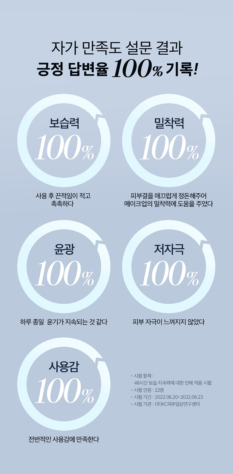 48小時保濕力~韓國 Pony Effect Prime Protect Super Moist Sun Base | 水透光妝前防護乳-超保濕潤澤款 SPF50+ / PA++++