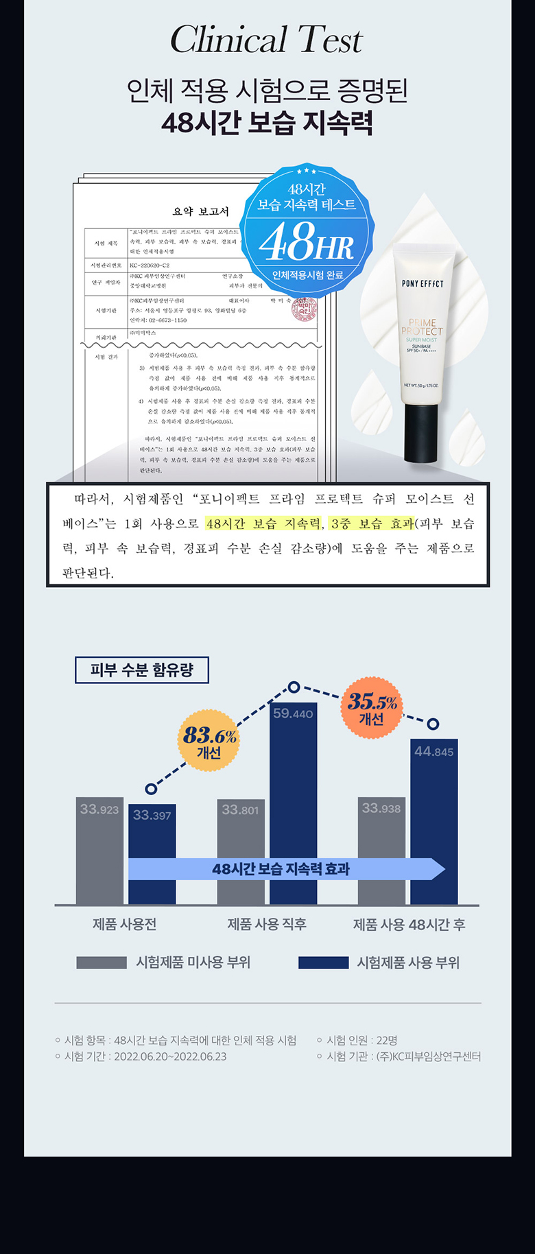 48小時保濕力~韓國 Pony Effect Prime Protect Super Moist Sun Base | 水透光妝前防護乳-超保濕潤澤款 SPF50+ / PA++++