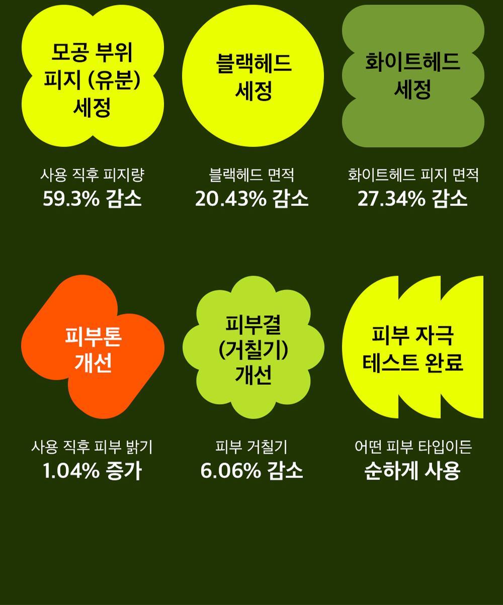 韓國 beplain 皇牌 Mung Bean Pore Clay Mask 綠豆深清毛孔泥膜 120ml