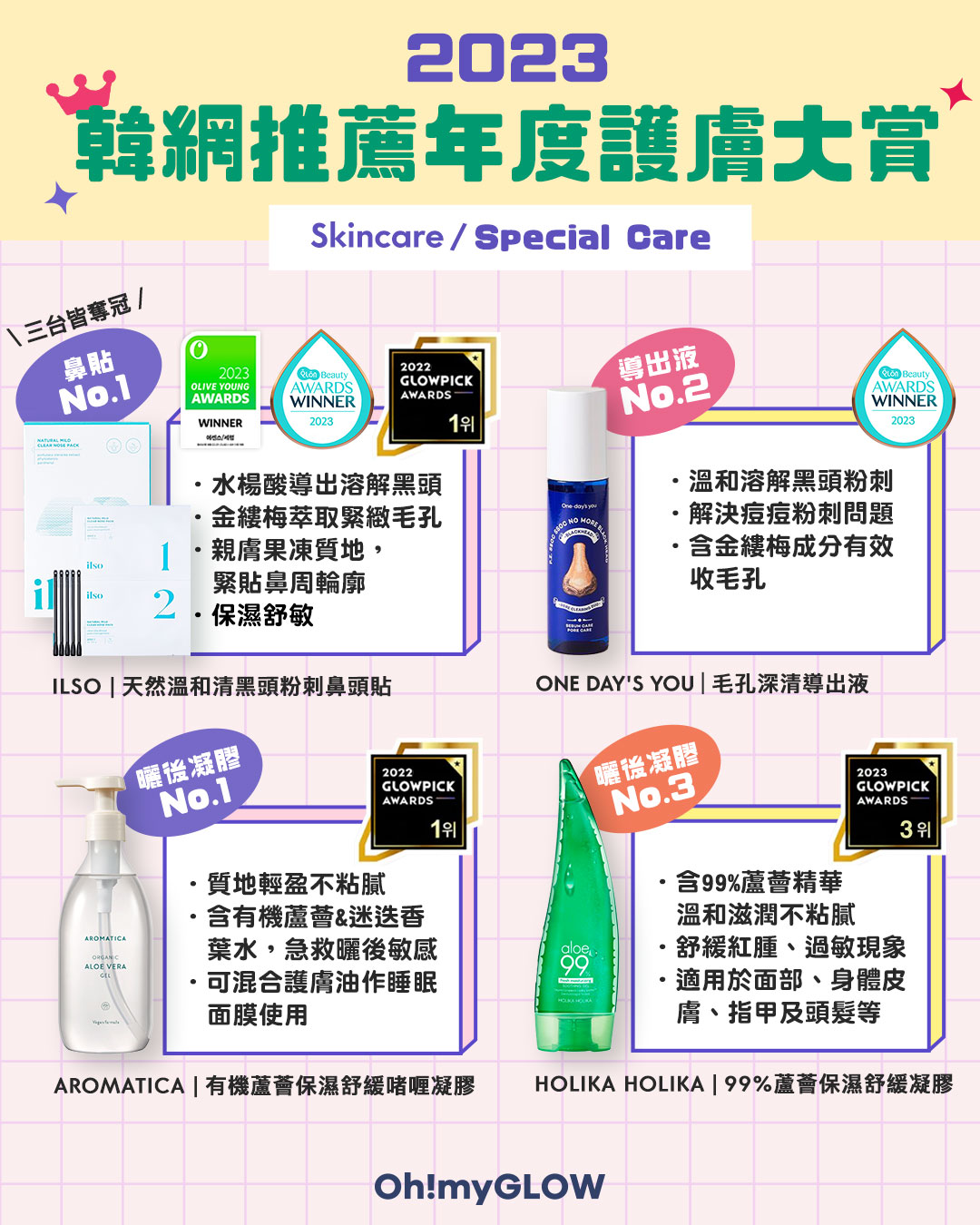 2023年度必讀🔥：Olive Young｜glowpick｜化解｜護膚大賞名單公開🔥跟住韓妹們入手好評皇牌skincare好物