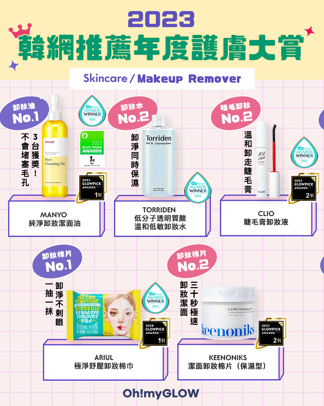 2023年度必讀🔥：Olive Young｜glowpick｜化解｜護膚大賞名單公開🔥跟住韓妹們入手好評皇牌skincare好物