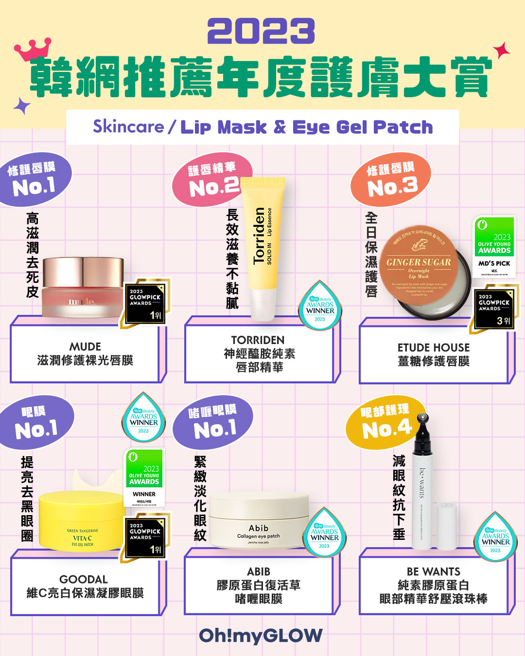 2023年度必讀🔥：Olive Young｜glowpick｜化解｜護膚大賞名單公開🔥跟住韓妹們入手好評皇牌skincare好物