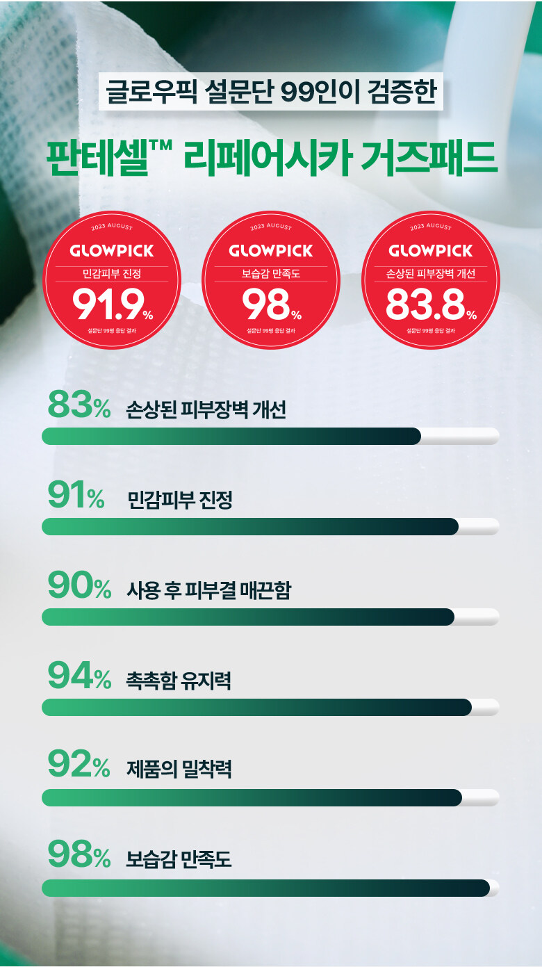 最新升級版~痘敏肌/油敏瑕疵肌~改善黑頭痘痘!韓國 Bio Heal BOH Panthecell™ Repair Cica Gauze Pads 泛醇鎮靜修復爽膚棉片 - 80片裝