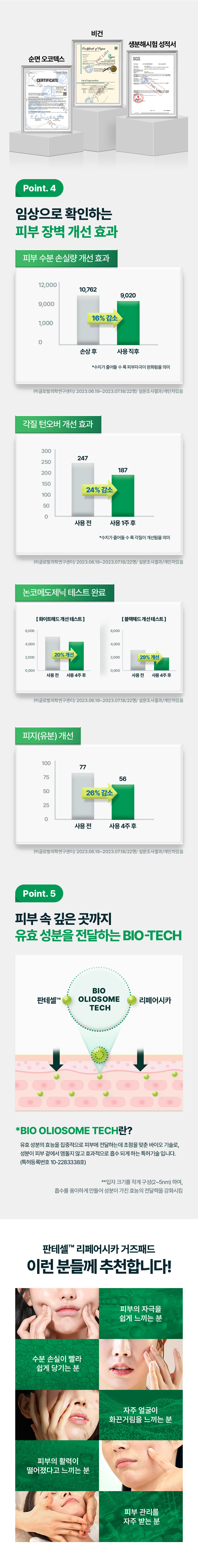 最新升級版~痘敏肌/油敏瑕疵肌~改善黑頭痘痘!韓國 Bio Heal BOH Panthecell™ Repair Cica Gauze Pads 泛醇鎮靜修復爽膚棉片 - 80片裝