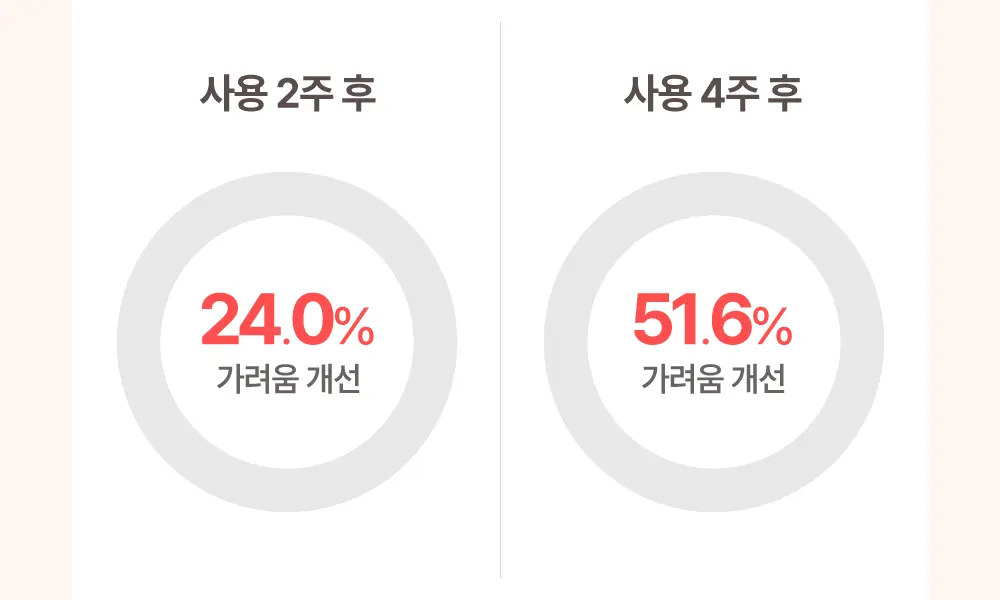 孕婦嬰兒敏感肌～韓國 ATOPALM 【🏆化解 No.1 嬰兒乳液】MLE Lotion 面及身體保濕修護乳液 - 200ml