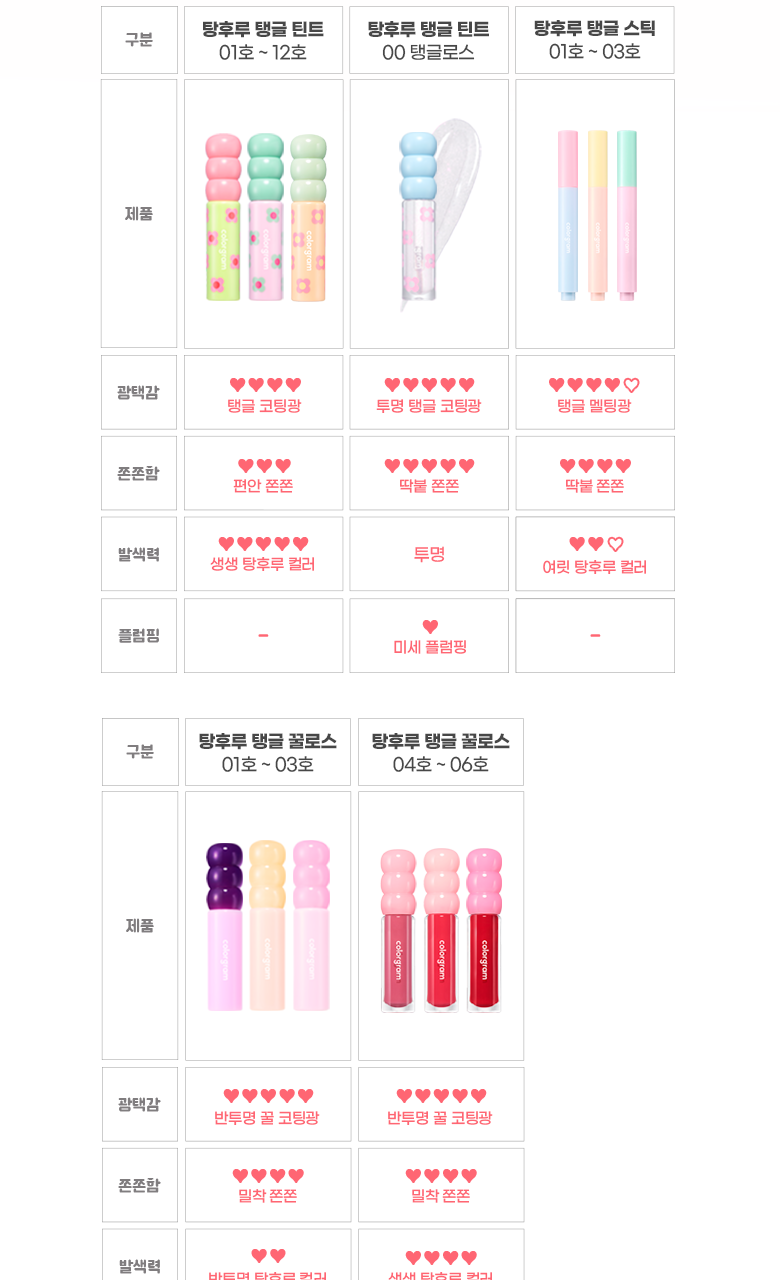 新色入!\🏆GlowPick/ 韓國Colorgram Fruity Glass Gloss 冰糖葫蘆果汁水亮唇蜜 (#01-06) – 6色選擇