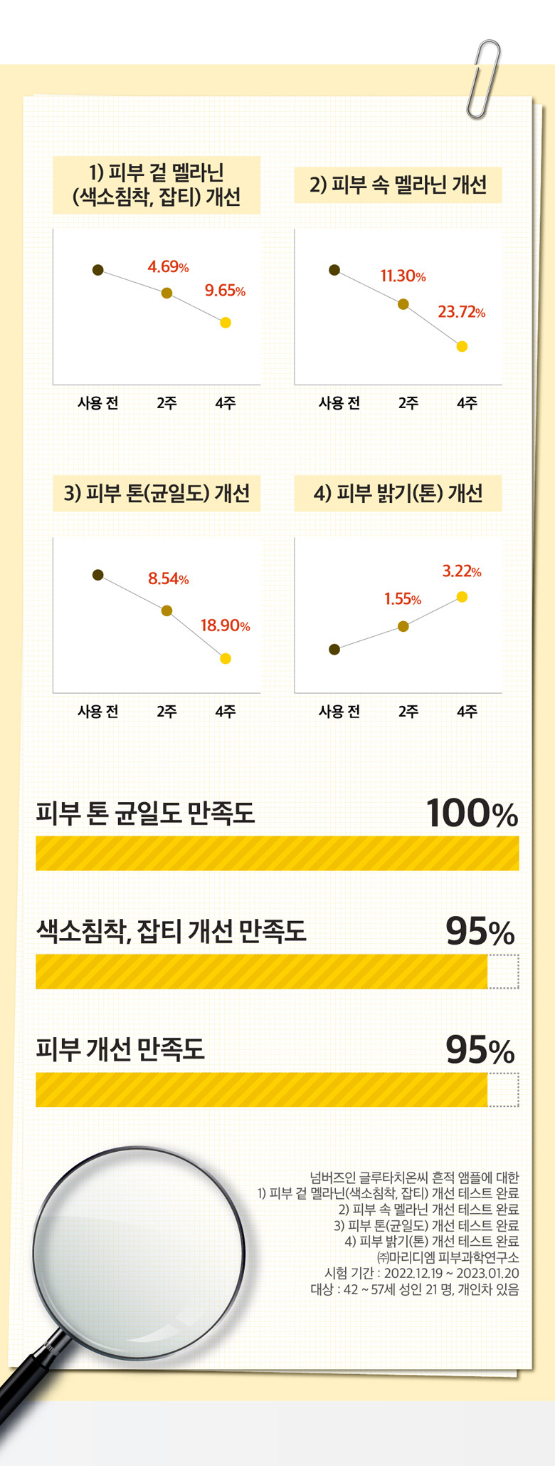 2週去斑無痕~韓國 numbuzin Spot Care No.5 Vitamin Concentrated Serum 5號 維C谷胱甘肽淡斑精華 - 30ml
