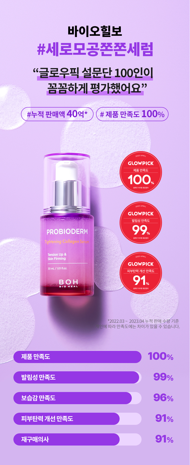 韓國 Bio Heal BOH Probioderm Tightening Collagen Serum 益生菌拉提緊緻膠原蛋白精華