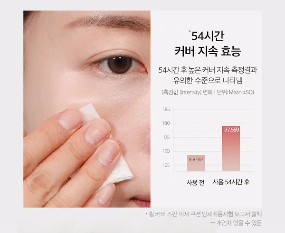 \ 全新升級版 / 韓國Clio Kill Cover Skin Fixer Cushion SPF50+ PA+++ 持久☁️輕盈雲朵肌霧面粉底氣墊 - 5色選擇