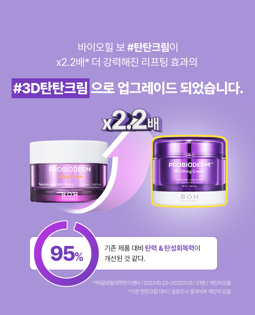 24年新強效升級版～提拉效力強2.2倍⭐ 韓國 Bio Heal BOH Probioderm 3D Lifting Cream 3維立體提拉彈力抗皺抗老益生菌多勝肽面霜