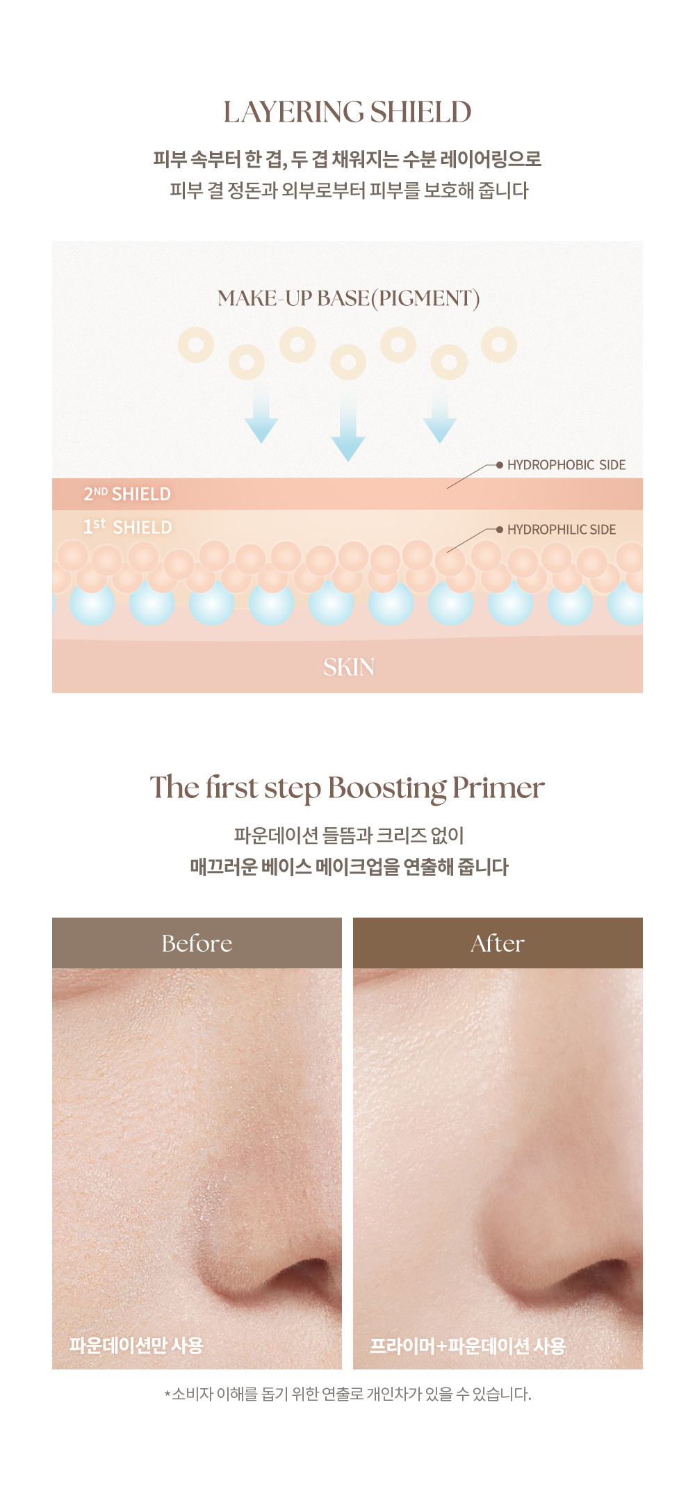 K.O.卡粉斑駁~韓國 dasique Water Veil Primer 花萃水精華純素妝前底霜