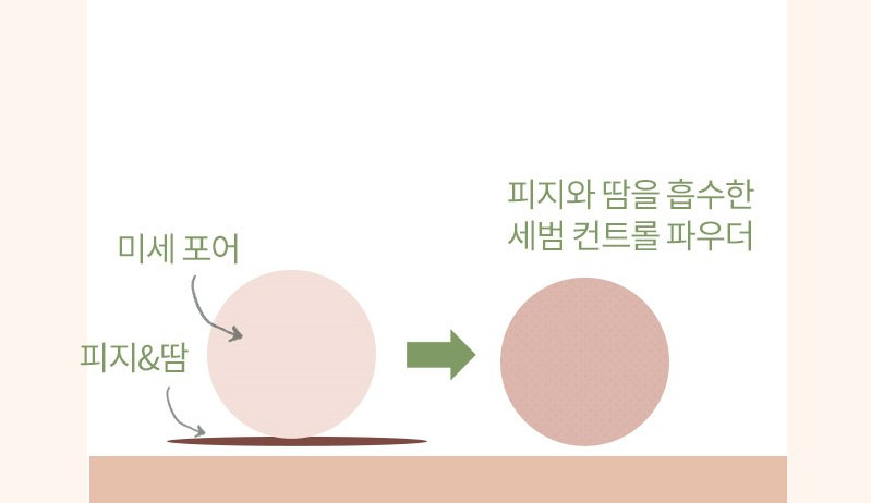 韓國 FORENCOS Blusher (#Pure / Bare / Fluor 系列) 人氣高CP胭脂連彈力小饅頭粉樸 - 多色選擇