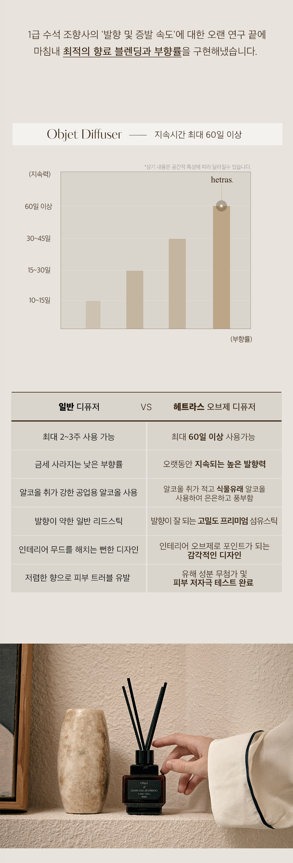 韓國 Hetras Objet Diffuser 2P Set 室內香氛小擴香瓶 (一套2瓶200ml x 2)- 10款香味選擇