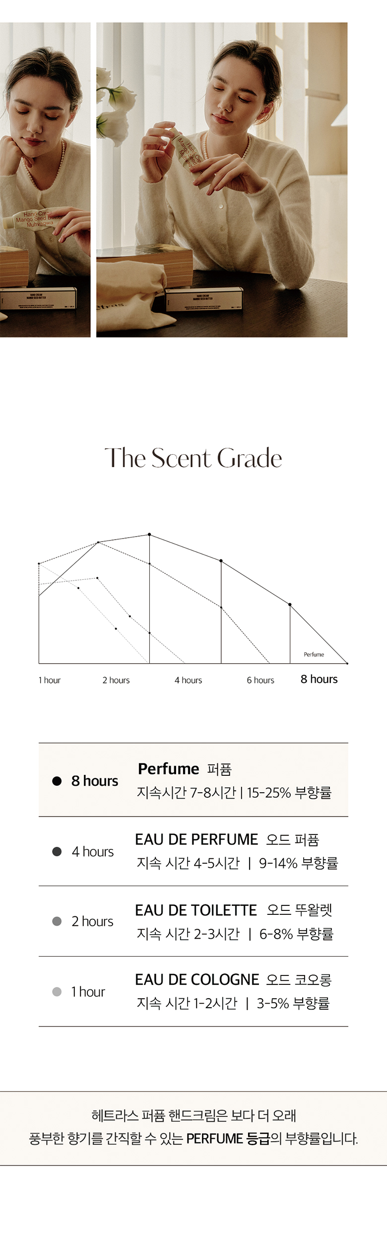 韓國 Hetras Perfume Hand Cream 香水持久留香芒果籽油絲滑保濕護手霜 - 5款香味選擇