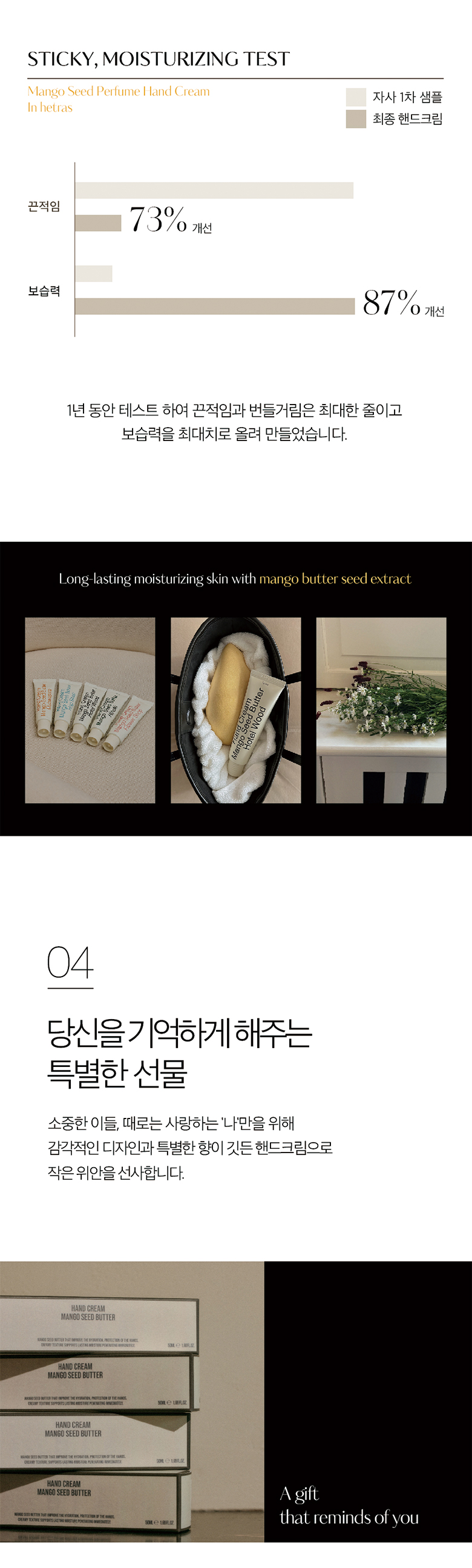 韓國 Hetras Perfume Hand Cream 香水持久留香芒果籽油絲滑保濕護手霜 - 5款香味選擇