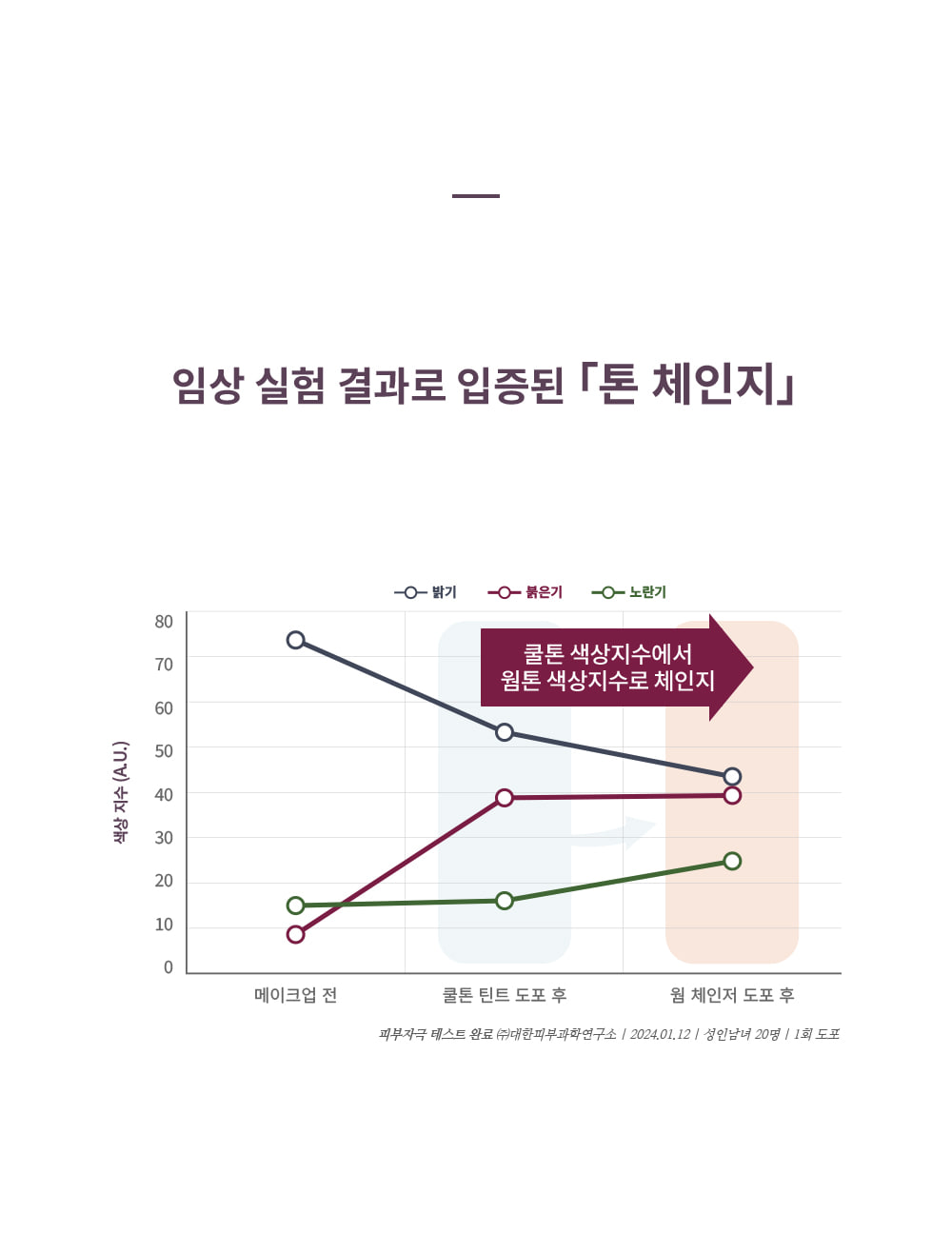 韓國 Heart Percent Dote On Mood Top Coating Lip Plumper 溫感豐唇高光變色變調純素唇面油 (#01-06) - 6色選擇