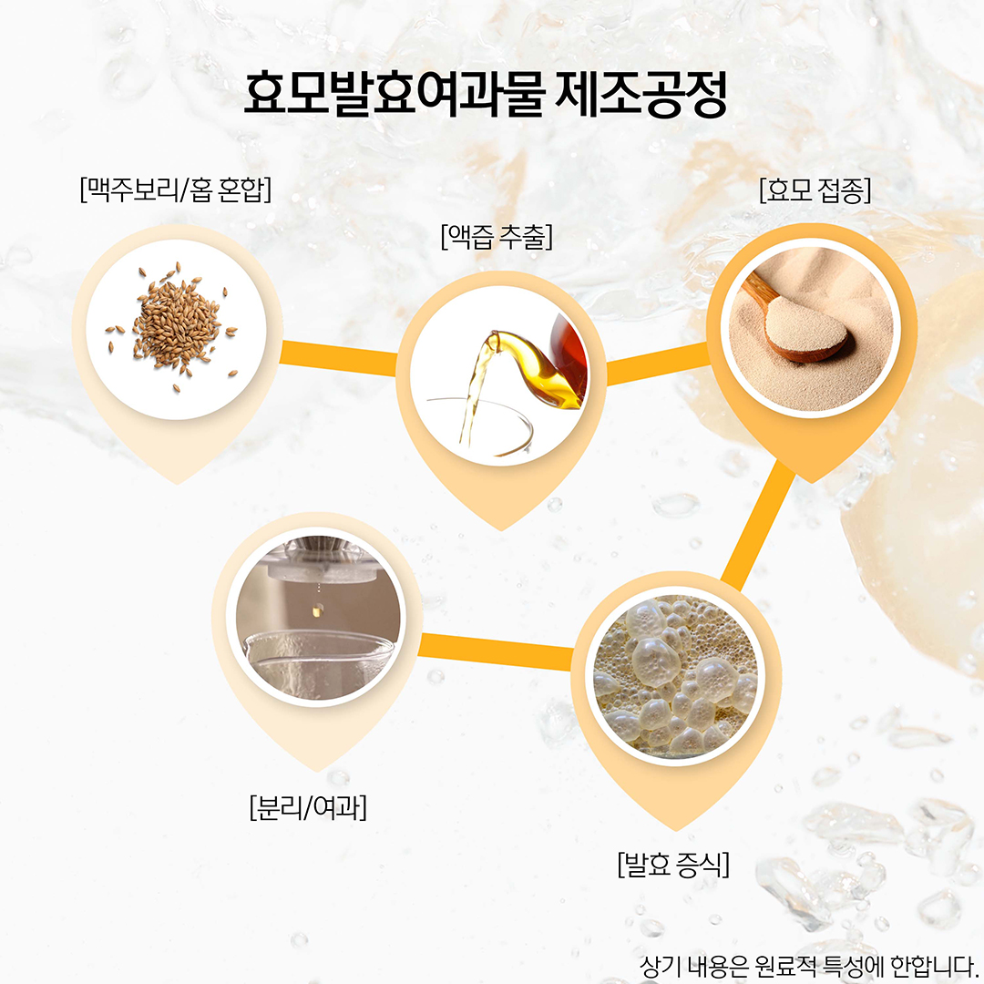 做好保濕防甩妝~韓國 HeveBlue Black Yuja Bean Skin Booster Serum天然黑豆青柚強效深層保濕精華