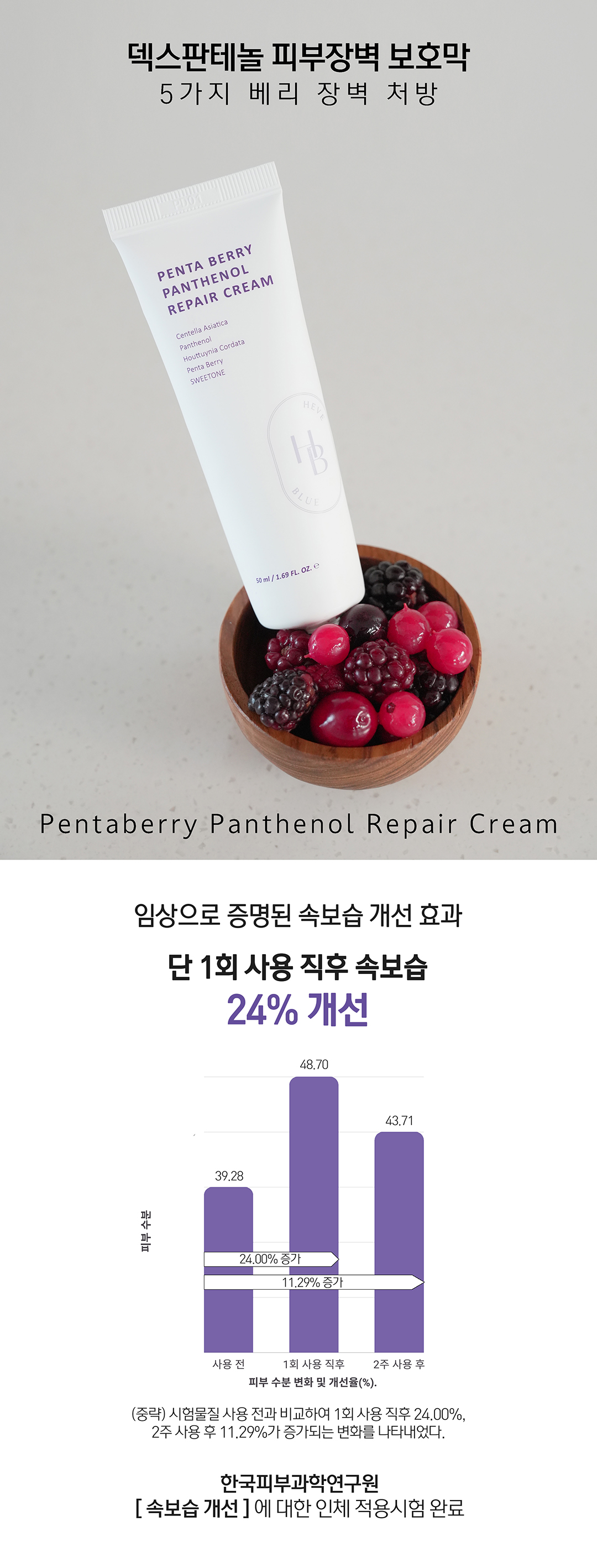 韓國 HeveBlue Penta Berry Panthenol Repair Cream 五莓泛醇修屏保濕面霜 - 50ml