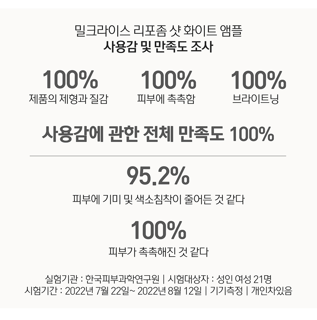 溫和淡痘淡印亮膚~HeveBlue【🏆GlowPick】Milk Rice Liposome Shot White Ampoule 牛奶米脂體注射美白安瓶精華