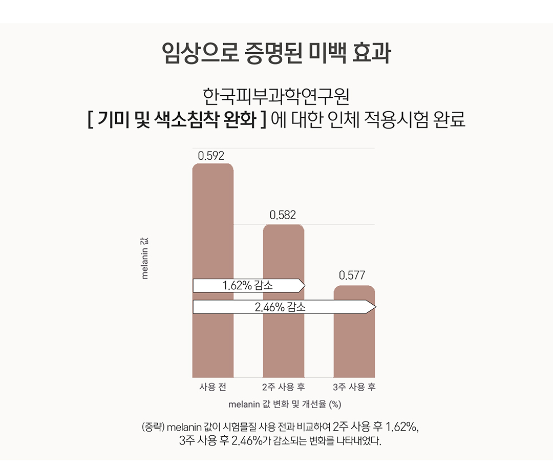 溫和淡痘淡印亮膚~HeveBlue【🏆GlowPick】Milk Rice Liposome Shot White Ampoule 牛奶米脂體注射美白安瓶精華