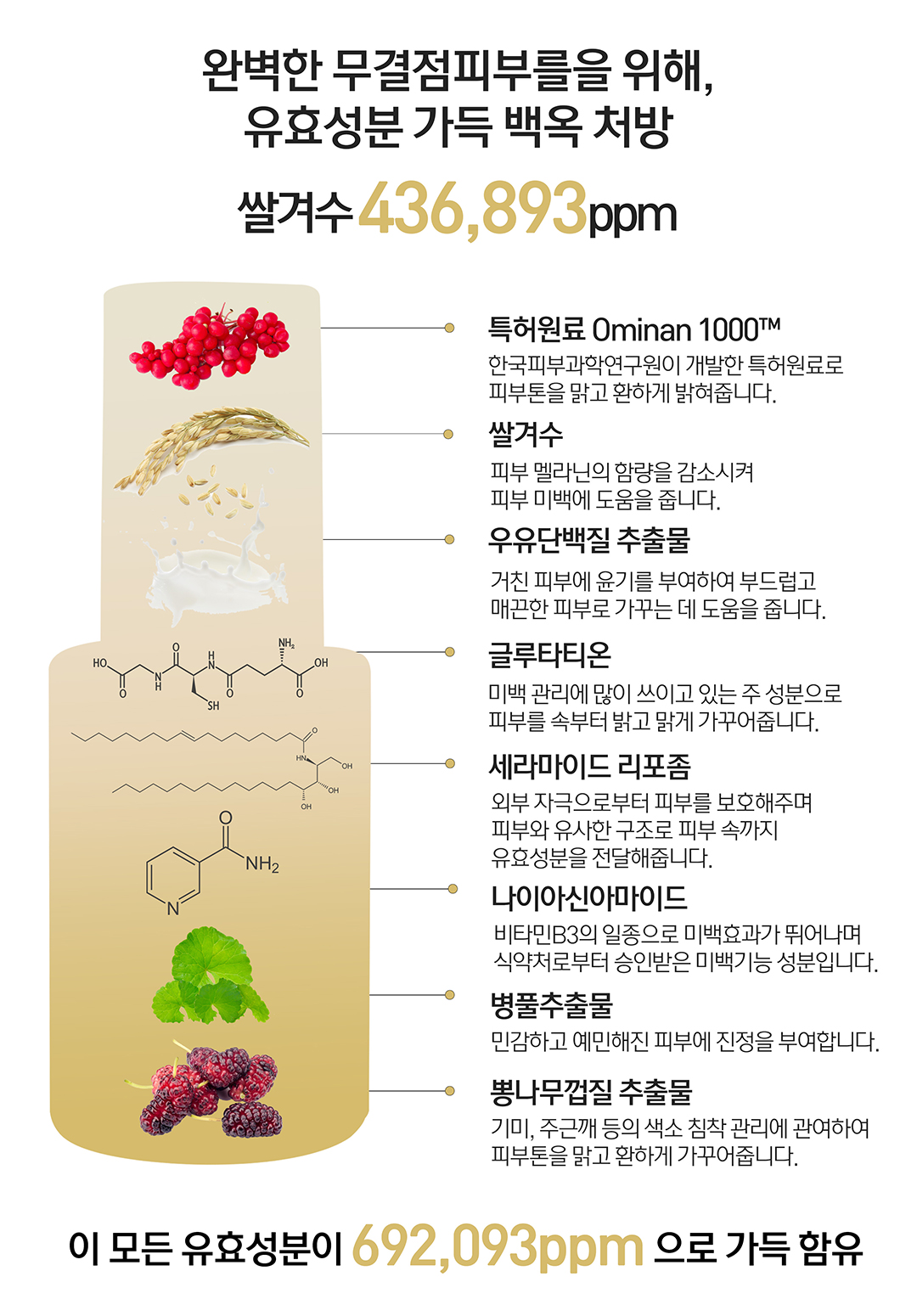 溫和淡痘淡印亮膚~HeveBlue【🏆GlowPick】Milk Rice Liposome Shot White Ampoule 牛奶米脂體注射美白安瓶精華