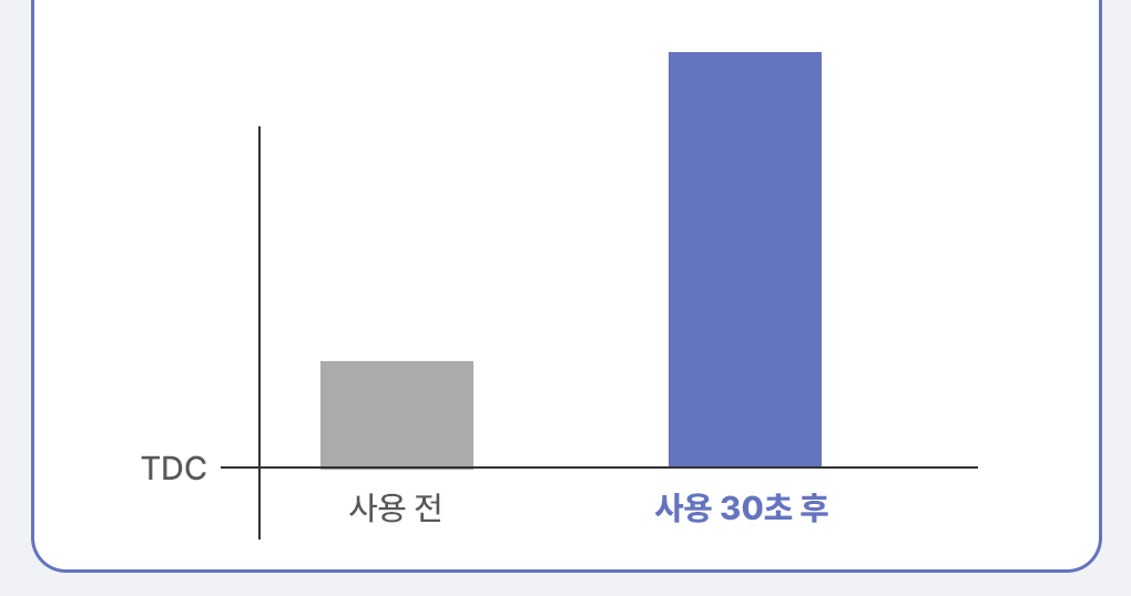 推介乾燥/缺水肌～韓國 MediHeal Watermide Toner Pad 10重透明質酸保濕降溫爽膚濕敷棉片 - 100片裝