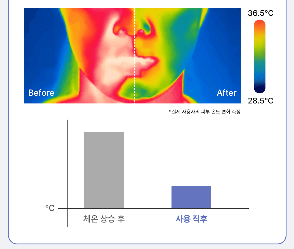 推介乾燥/缺水肌～韓國 MediHeal Watermide Toner Pad 10重透明質酸保濕降溫爽膚濕敷棉片 - 100片裝