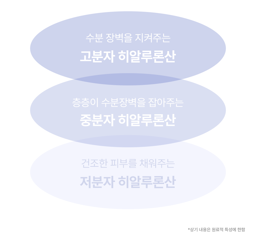 推介乾燥/缺水肌～韓國 MediHeal Watermide Toner Pad 10重透明質酸保濕降溫爽膚濕敷棉片 - 100片裝