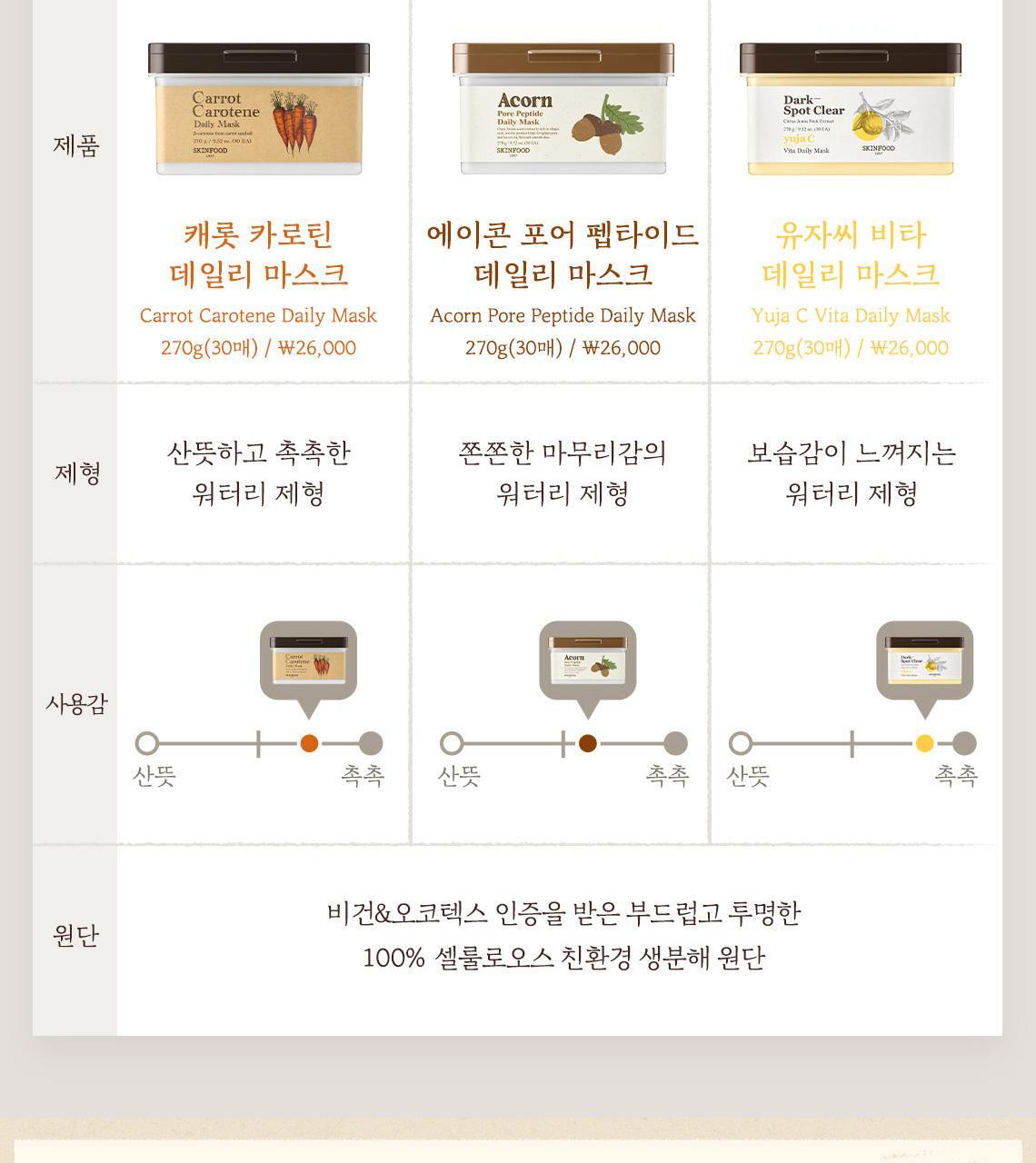 每天5分鐘~韓國 SkinFood Dark Spot Clear Yuja C Vita Daily Mask 柚子維C🍋亮白淡斑🍋日用早安面膜 - 30片裝