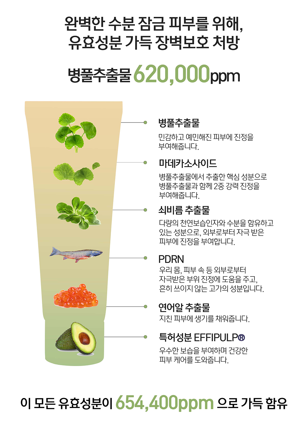 保濕舒緩 修肌膚屏障～ 韓國 HeveBlue Salmon Caring Centella Cream 三文魚子積雪草舒緩去紅保濕鎖水面霜 - 100ml
