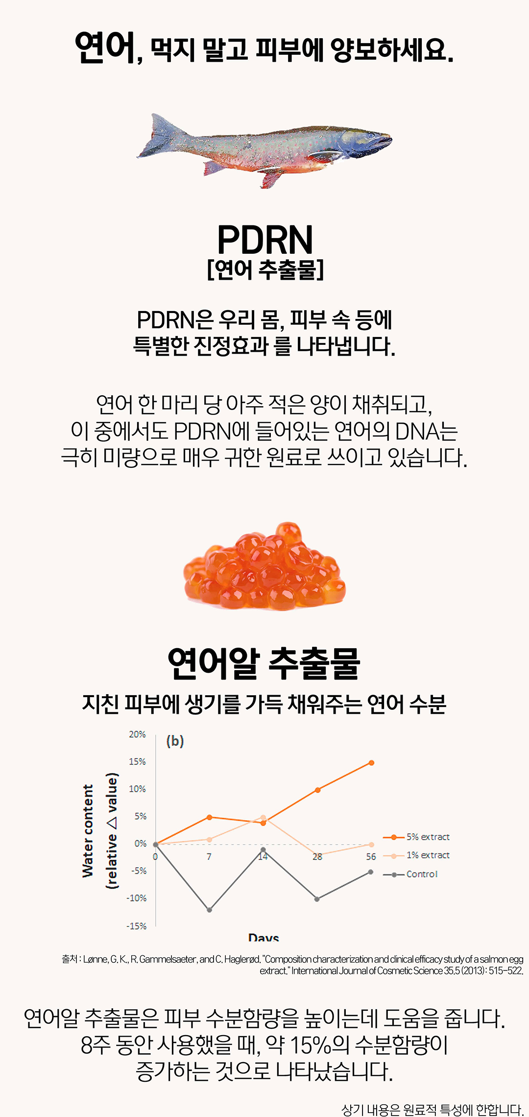 保濕舒緩 修肌膚屏障～ 韓國 HeveBlue Salmon Caring Centella Cream 三文魚子積雪草舒緩去紅保濕鎖水面霜 - 100ml