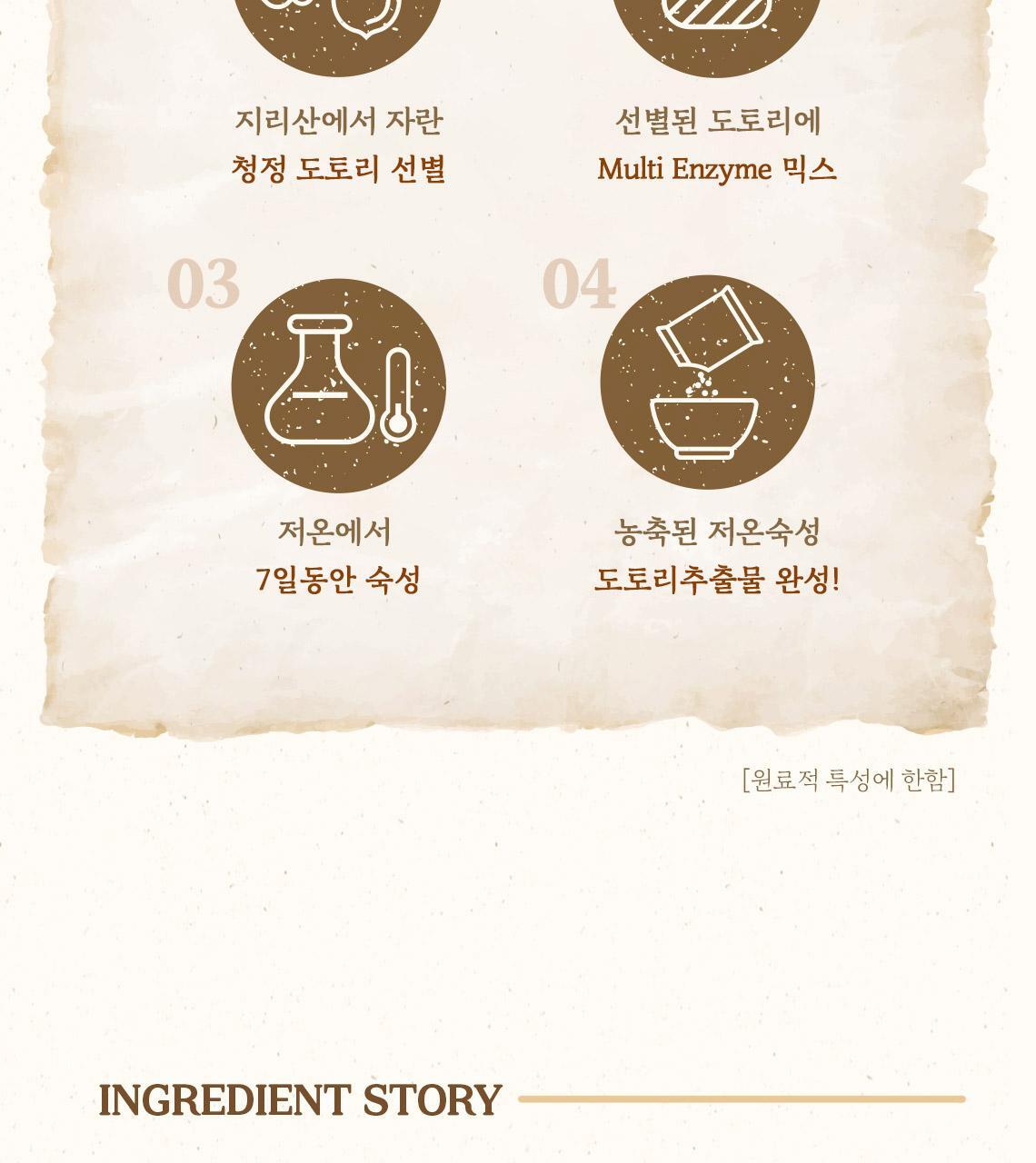 韓國 SkinFood Acorn Pore Peptide Daily Mask 橡子專利肽🌰收毛孔回彈🌰日用早安面膜 - 30片裝