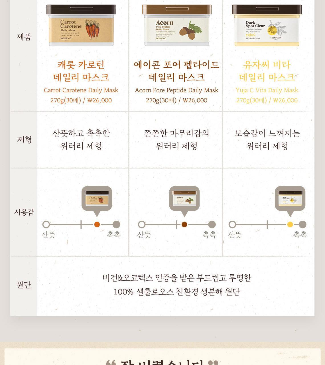 韓國 SkinFood Acorn Pore Peptide Daily Mask 橡子專利肽🌰收毛孔回彈🌰日用早安面膜 - 30片裝