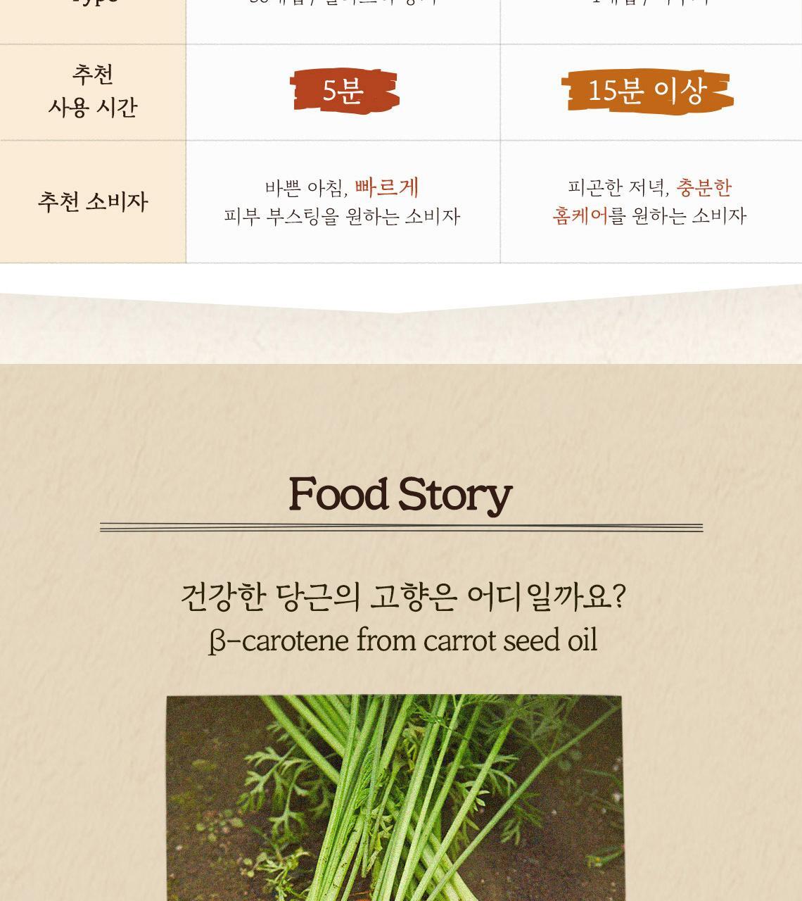 每天5分鐘~韓國 SkinFood Carrot Carotene Daily Mask 胡蘿蔔素🥕鎮靜保濕抗氧🥕日用早安面膜 - 30片裝