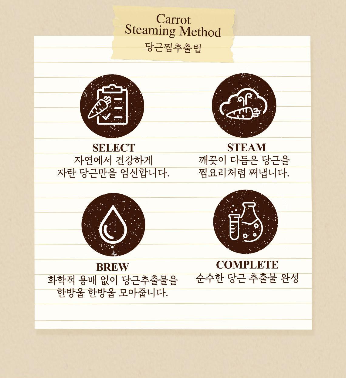 每天5分鐘~韓國 SkinFood Carrot Carotene Daily Mask 胡蘿蔔素🥕鎮靜保濕抗氧🥕日用早安面膜 - 30片裝