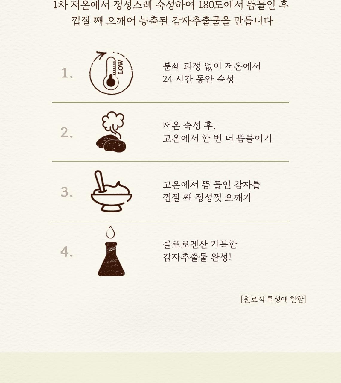 韓國 SkinFood Potato Madecassoside Soothing Pad 馬鈴薯積雪草舒緩爽膚棉片 - 60片裝