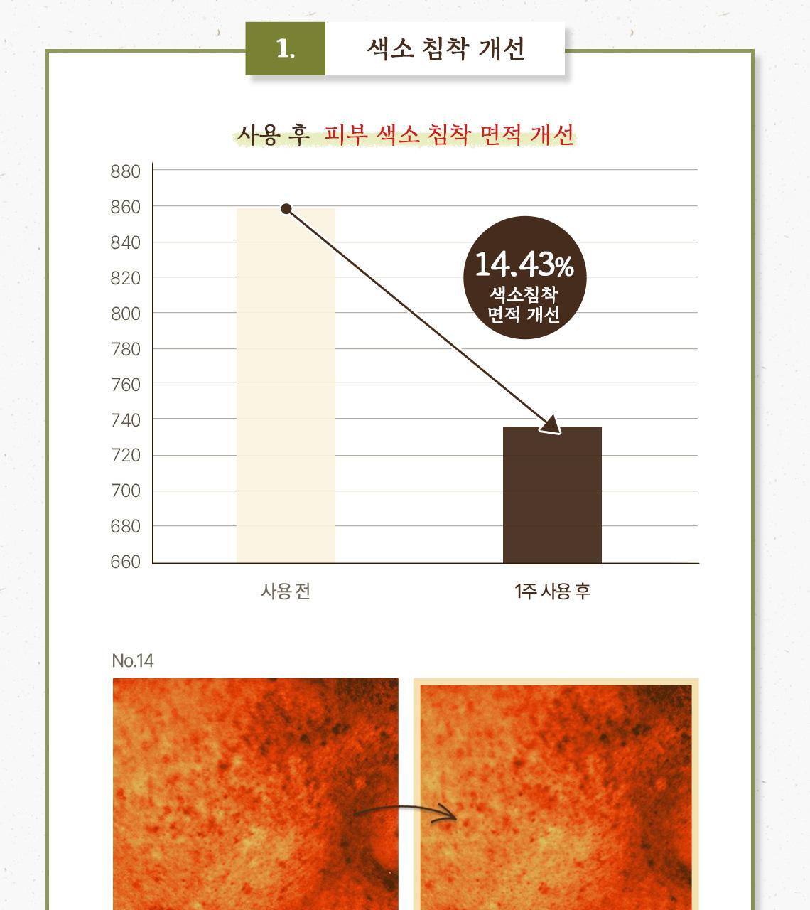 韓國 SkinFood Potato Madecassoside Soothing Pad 馬鈴薯積雪草舒緩爽膚棉片 - 60片裝