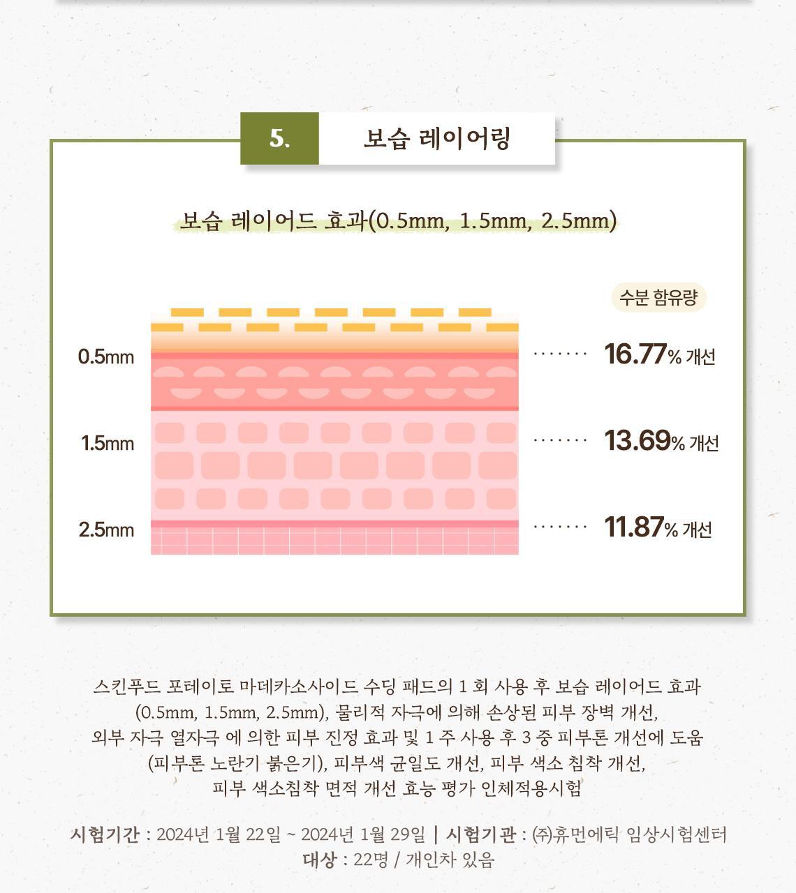 韓國 SkinFood Potato Madecassoside Soothing Pad 馬鈴薯積雪草舒緩爽膚棉片 - 60片裝